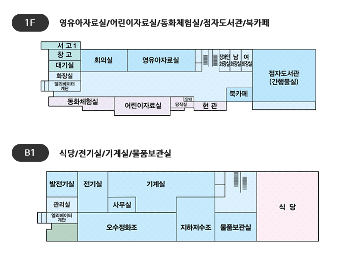 1층 총무과/영유아자료실/어린이자료실/점자도서관 배치도입니다. 1층에는 엘리베이터 계단, 화장실, 대기실, 창고, 차고, 회의실, 영유아자료실, 화장실, 점자도서관 간행물실, 현관홀, 현관, 안내, 당직실, 어린이자료실, 총무과가 있습니다.  B1 지하 식당/매점/기계실/변전실 배치도입니다. 계단, 밧데리실, 발전기실, 변전설, 경유탱크, 기계실, 기계관리실  창고, 창고, 화장실, 매점, 조리실, 방, 식품창고, 식당, 체험동화마을,  지하저수조, 문서고가 있습니다.