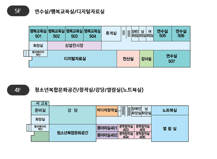 5층 디지털자료실/평생학습실 배치도입니다 엘리베이터 계단, 화장실, 동아리학습실, 평생학습실(3),평생학습실(4),평생학습실(5),휴게실, 화장실, 평생학습실(8),평생학습실(6),전산실(통합관리시스템실), 디지털자료실이 있습니다. 4층 남자 열람실/강당 배치도입니다. 엘리베이터 계단, 화장실, 평생학숩 준비실(2), 강당, 미디어창작실, 자유열람실(3), 노트북전용실 가족열람실 ,자유열람실(5), 서고(4)가 있습니다.